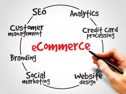 The New Digital-Marketing-Commerce Strategies – where e-Commerce meets e-Business